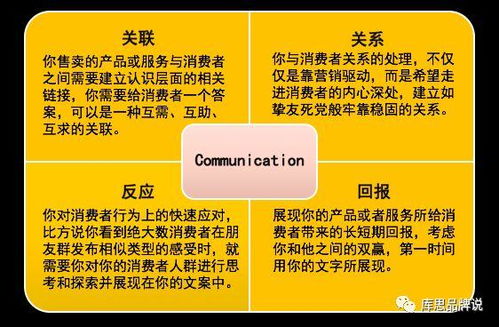 無需華麗海報，也一樣能打好產(chǎn)品廣告